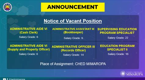 denr mimaropa job vacancies|Vacant Position in MIMAROPA Region.